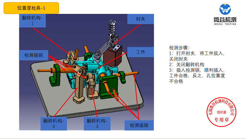 設計方案