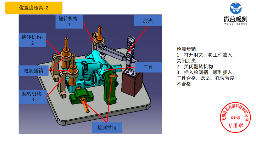 設(shè)計方案(圖2)
